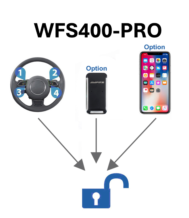 AMPIRE WFS400 inkl. fachgerechten Einbau